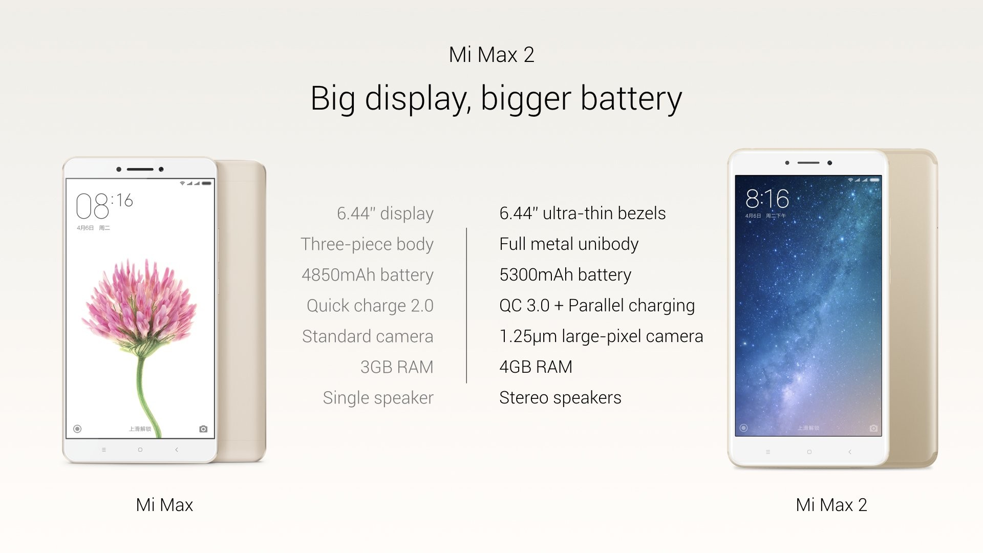 Xiaomi Mi Max 2 Обзор