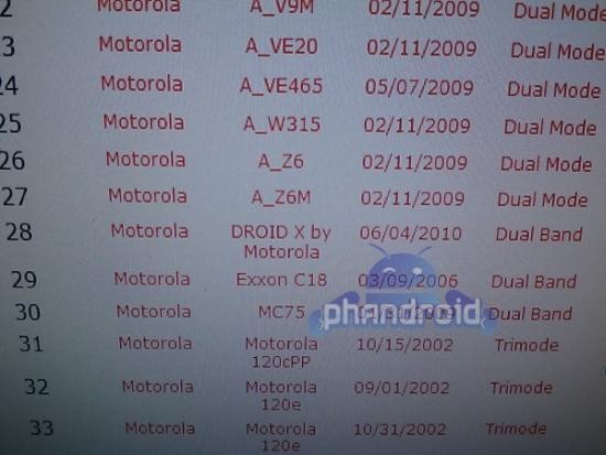 Droid X listed in Verizon Inventory
