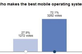 Who makes better OS? Google, or Apple – WSJ asks you!