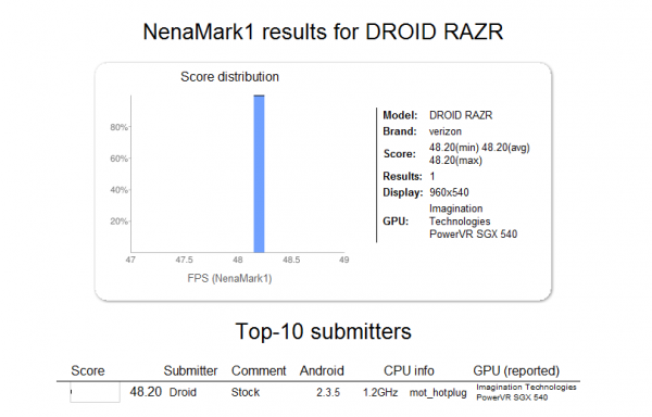 droid-razr-nenamark