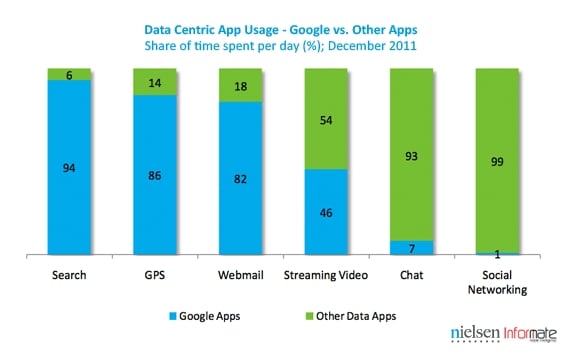 Google_in-share-of-apps-2
