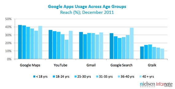 Google_in-share-of-apps-3