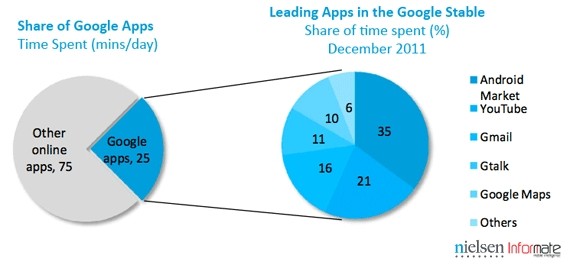 Google_in-share-of-apps