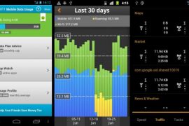 Best Android Data Usage Apps for Monitoring 3G/2G/Wi-Fi Usage
