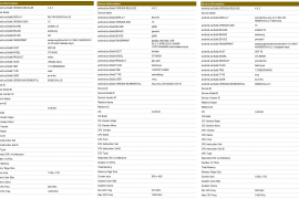 GT-I9300, I9500 and N8000 Device Information Leaked from GLBenchmark