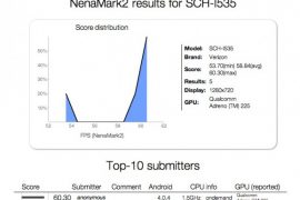SCH-I535 is Verizon Galaxy S3. Looks To Be Powered by S4 Processor