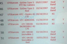 HTC Desire 4G LTE Coming soon at Verizon Wireless