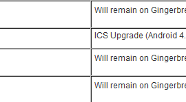 No Official Ice Cream Sandwich Update for Motorola Atrix 4G, Electrify and Photon 4G