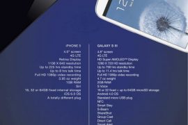 Samsung compares its Galaxy S3 with iPhone 5, says theirs is an obvious winner — doesn’t take a genius!