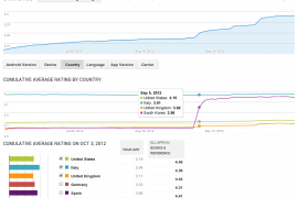 Google Updates Developer console for Android app makers