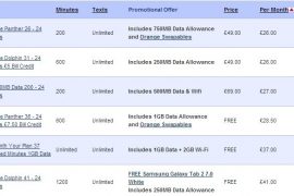 Brown Galaxy S3 Price in UK starts £26/month with £49 upfront, £28.5/month for free