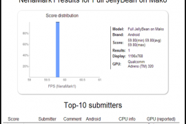 LG Optimus Nexus Specs update. 1.5Ghz CPU and Adreno 320 GPU found in benchmarks