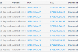 Samsung Galaxy S DUOS gets its first Odin-flashable firmware