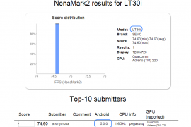 Android 5.0 Key Lime Pie revealed in Xperia T benchmark