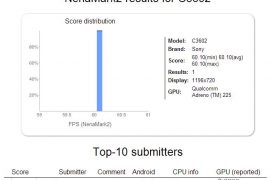 Sony C3602 appears in benchmarks, looks to be Yuga’s mid-range sibling