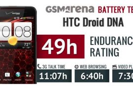HTC Droid DNA battery test results are in, not so power hungry as you may think