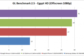 New Nexus 4 benchmarks are impressive