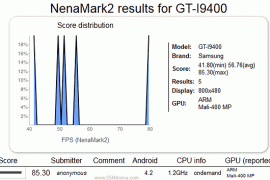 GT-I9400 appears in NenaMark benchmark, could be Samsung Galaxy S4