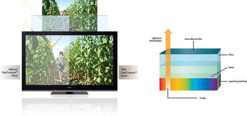 picture-opticontrast