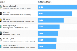 Samsung Galaxy S4 Benchmarks