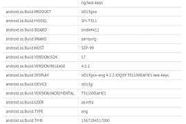 Samsung Galaxy Tab 3 8.0 Specs leaked via benchmark