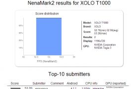 Lava’s Xolo Play T1000 to be first Indian-made Tegra 3 smartphone?