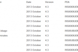 Android 4.3 Update for Galaxy S4 GT-I9500 begin rolling out, build no. I9500XXUEMJ8