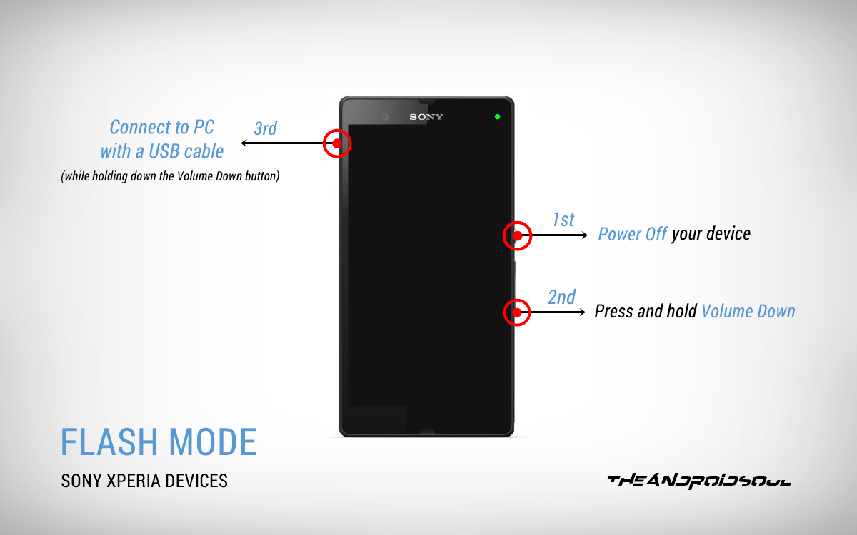 Sony Xperia Devices Flash Mode