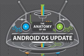Lollipop update one m8 m7