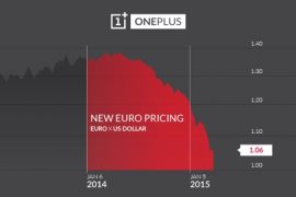 OnePlus One Pricing to Increase in Europe from March 25