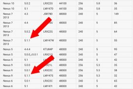 Nexus 9 and Nexus 7 (2013) with Android 5.1.1 Spotted on Google’s Website