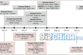 Leaked Huawei Roadmap Reveals Launch of Ascend D8, Mate 8, P8, Honor 7, and 4 More Models this Year