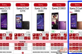 Sony Xperia Z3 Dual TD (D6683) with 4G Dual SIM Connectivity to Launch Soon