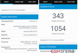 Samsung Galaxy Grand Prime Value Edition with Spreadtrum SoC Leaks via Benchmark