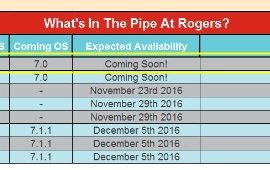 Rogers says HTC One M9 to get Nougat update soon [Android 7.0]