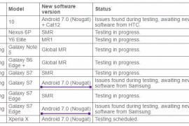 Galaxy S7 and S7 Edge Android 7.0 update confirmed for Australia, not 7.1.1