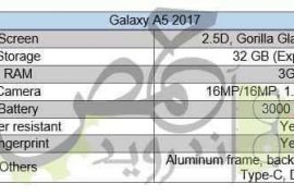 Galaxy A5 2017 Specs leaked, features 2.5D display and 16MP camera on both sides