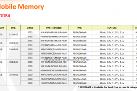 SK Hynix quietly releases 8 GB LPDDR4 RAM, uses 21 nm manufacturing tech