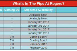 Google Pixel, Pixel XL and Nexus 6P OTA update with January security patch is ready, will be available on January 3rd 2017