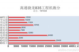 Snapdragon 835 benchmarks available via AnTuTu