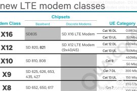 New Snapdragon 835 processor specs leak point to 1Gbps download speed support thanks SD X16 LTE modem