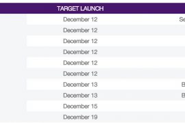 Telus confirms Moto Z Nougat release date for Canada as December 19