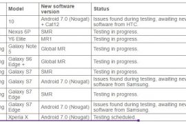 Xperia X Nougat update to release soon in Australia
