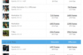 HTC U Ultra benchmarks revealed at GFXbench