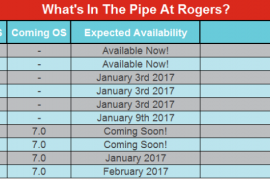 Rogers releases Huawei Nova Plus update with latest security patch