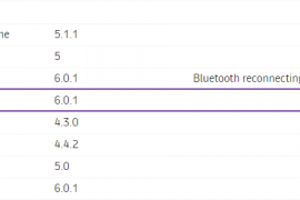 Android 7.0 Nougat update for Galaxy A5 is NOT in works, Optus rectifies its announcement page