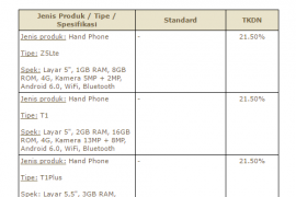 Leagoo T1, T1 Plus, Z5 LTE and M5 Plus to launch in Europe, certified by P3DN