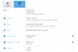 ZTE Blade A2 Android 6.0 Marshmallow release nears, spotted on GFXBench