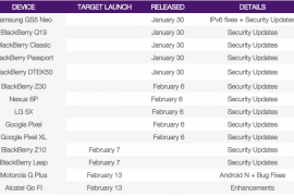 Telus Moto G4 Plus Nougat update to release on February 13th