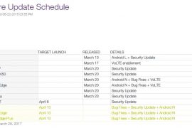 Galaxy S6, S6 Edge and S6 Edge+ to receive Nougat update in Canada in late April